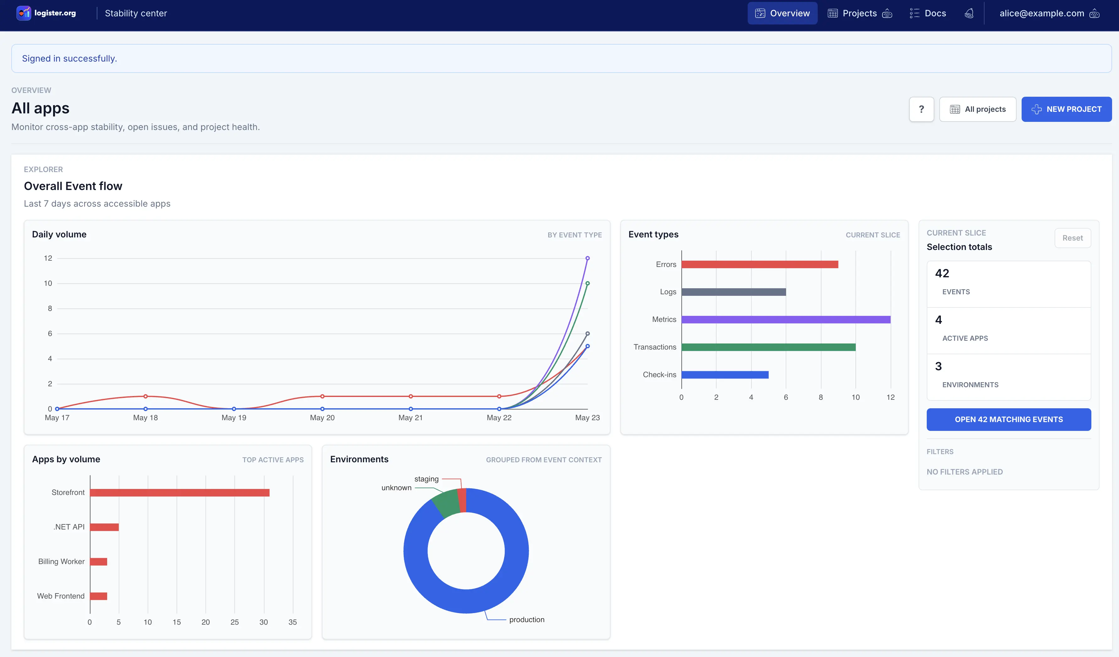 Logister overview dashboard showing cross-app event flow