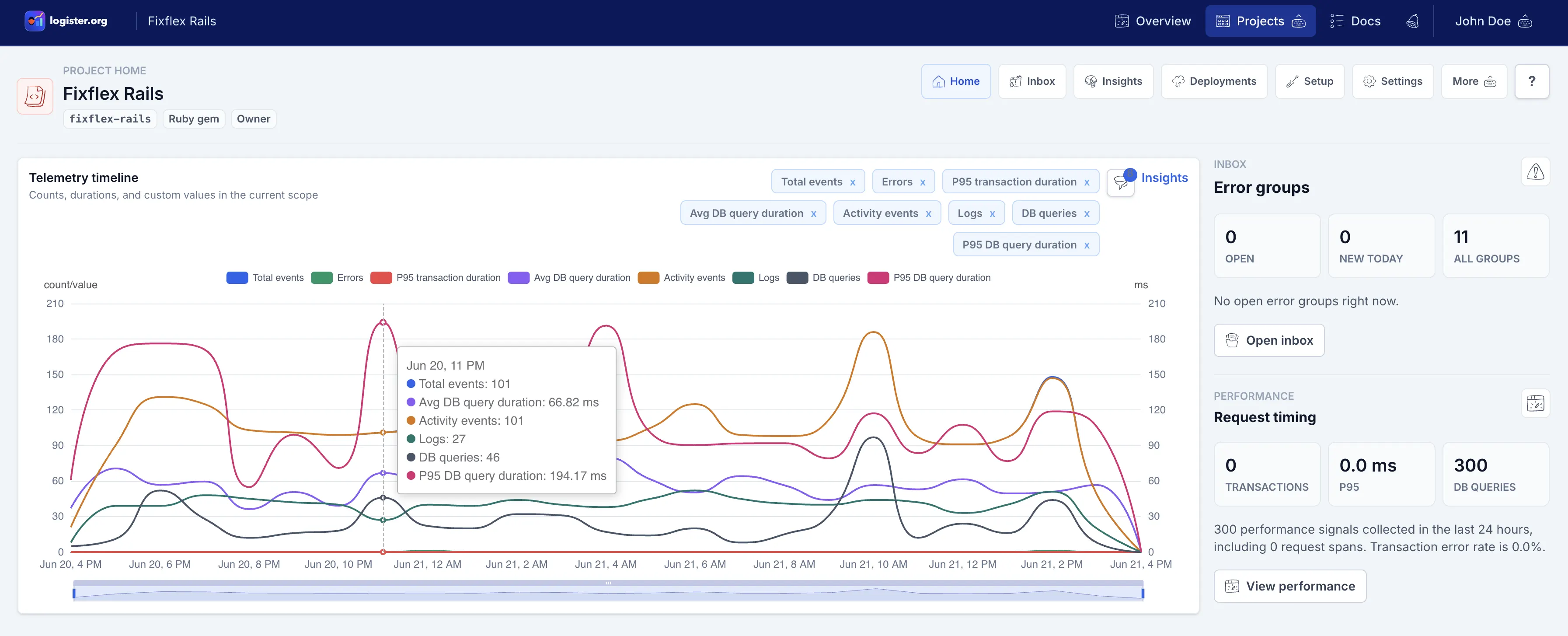 Logister project home page showing a telemetry timeline, error group summary, and request timing summary.